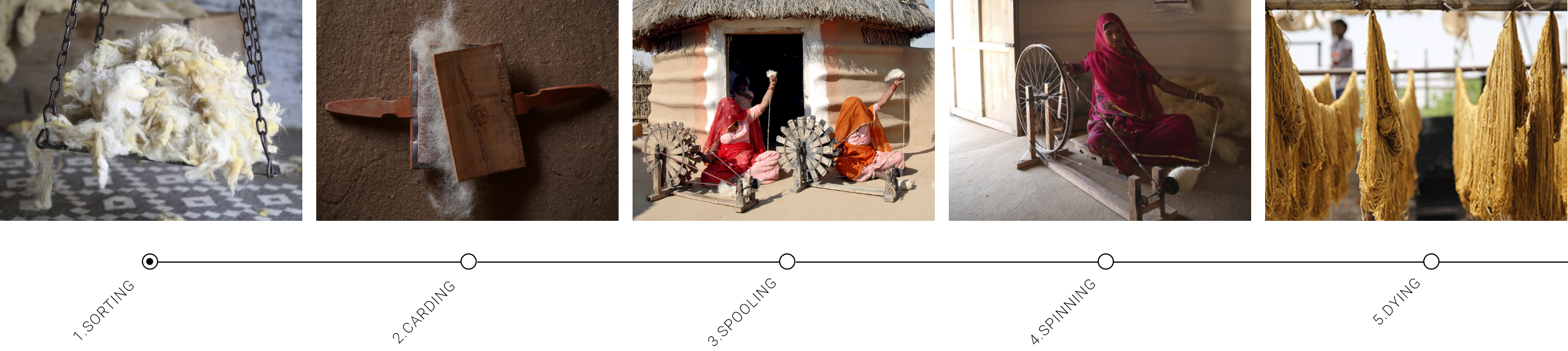 Carding raw wool fibres by hand — the first step in crafting a Tappeti carpet